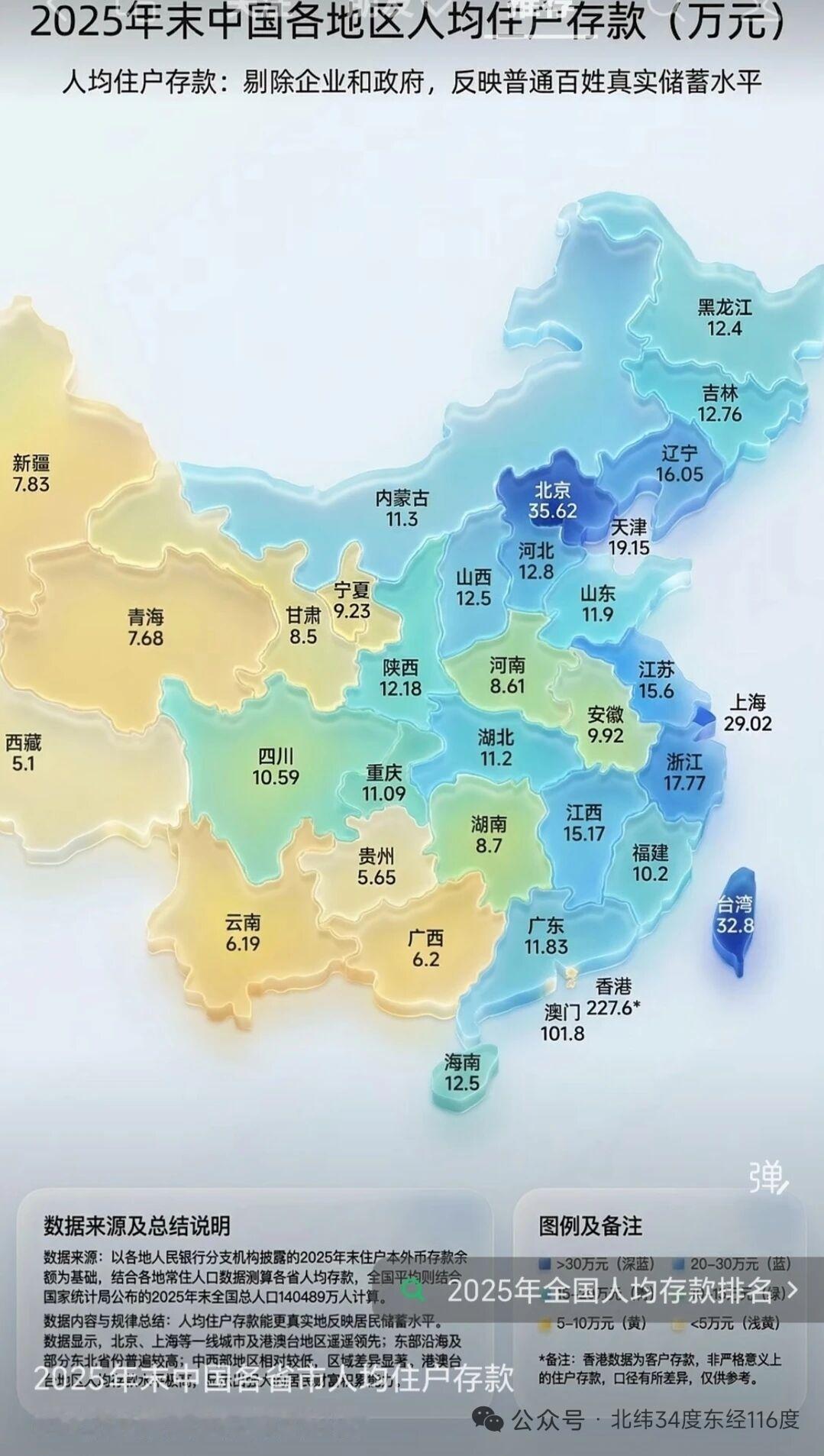 看到这个数据，我怀疑我看错了！

想问下，这个数据是真的吗？

如果是真的，江西