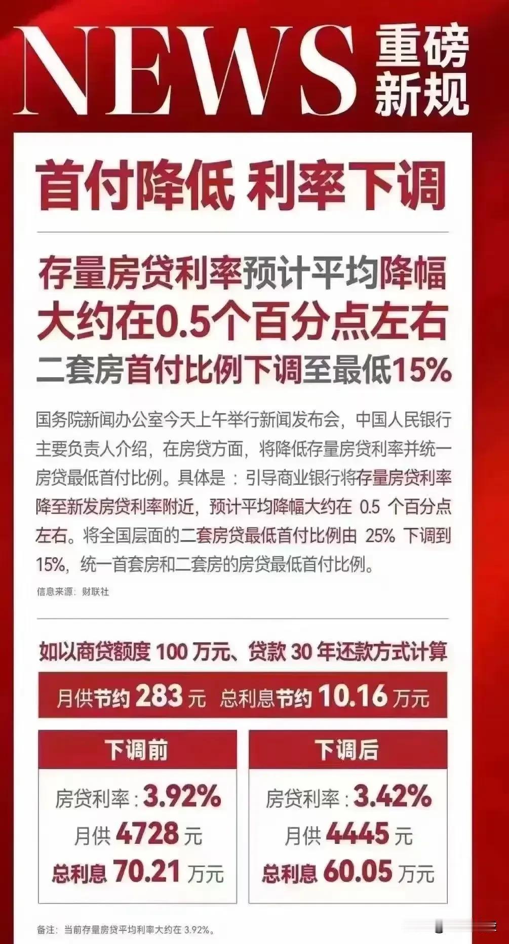 房地产重磅利好！