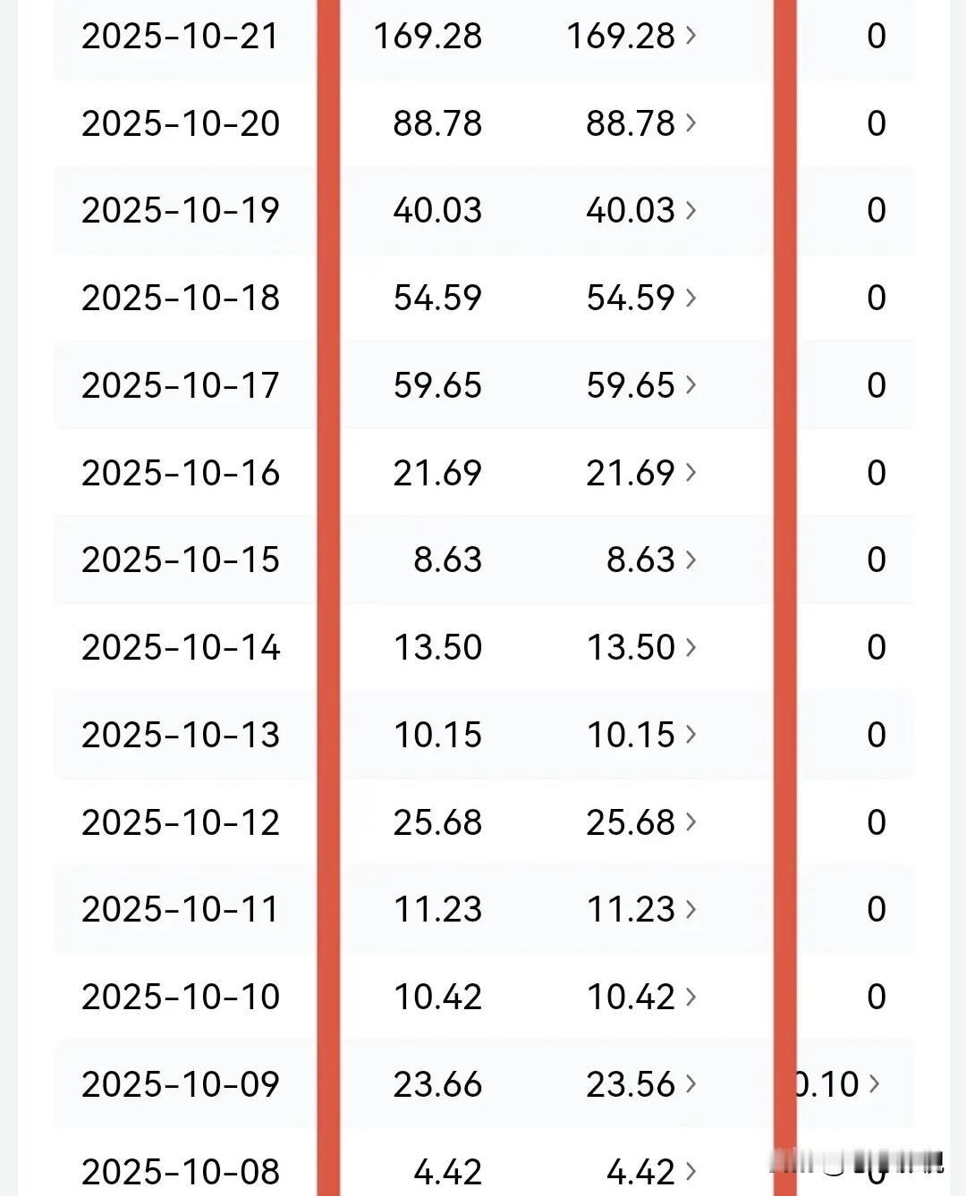 先声明下，我晒创作收益真不是显摆。咱各过各的日子，没想着靠这吸引谁。发收益图片有
