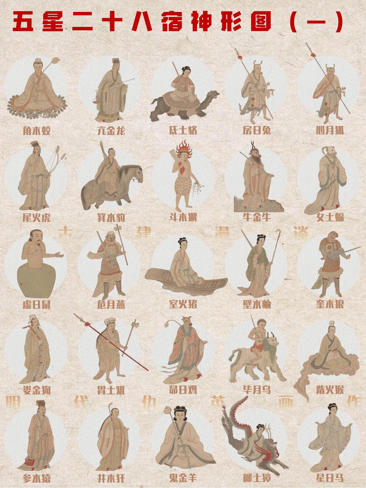 中国古代五星二十八宿神形图说 

中国古人将天穹精准划分为东、南、西、北四宫，分