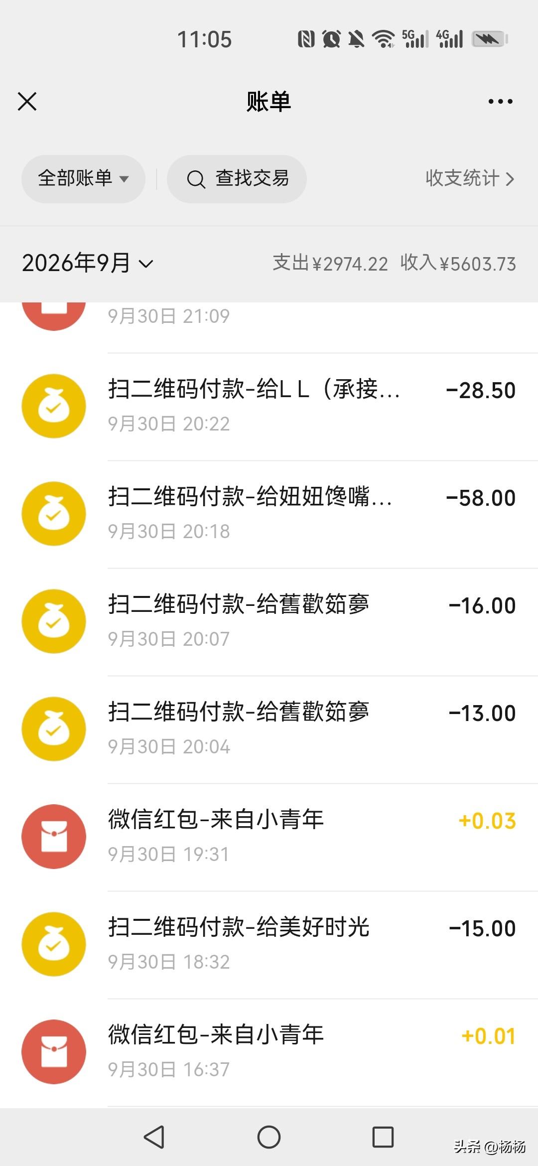 买瓜子13元，花生16元
哈密瓜和橘子28.5元
零食饼干58元
就买了点吃的就