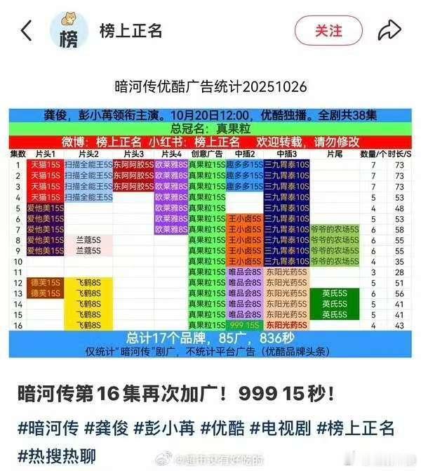 暗河传16集加广暗河传16集又加广了暗河传16集加广，恭喜恭喜，[鼓掌][鼓掌]