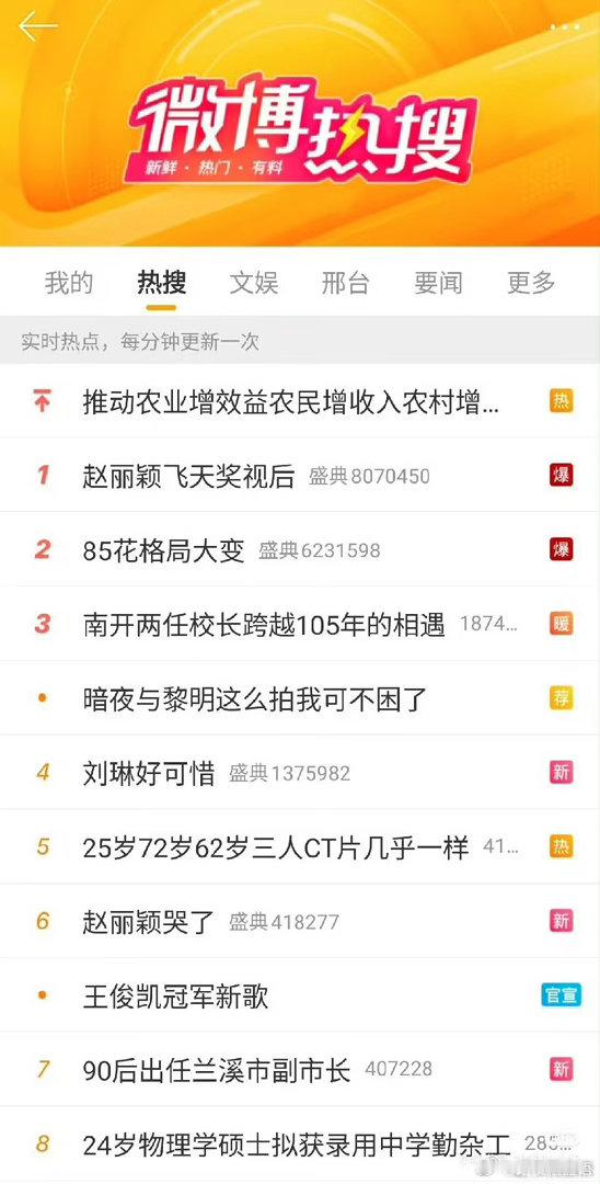 杨幂85花唯一提名最佳女主角一个提名而已，赵丽颖最不缺的就是白玉兰提名，你十五年
