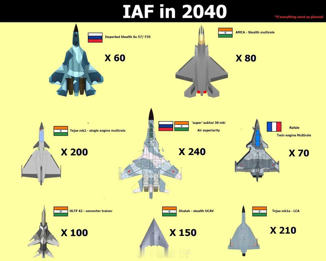 2040年的印度空军战斗机组成，无比强大航空创作计划武器装备[超话]空军[超话]