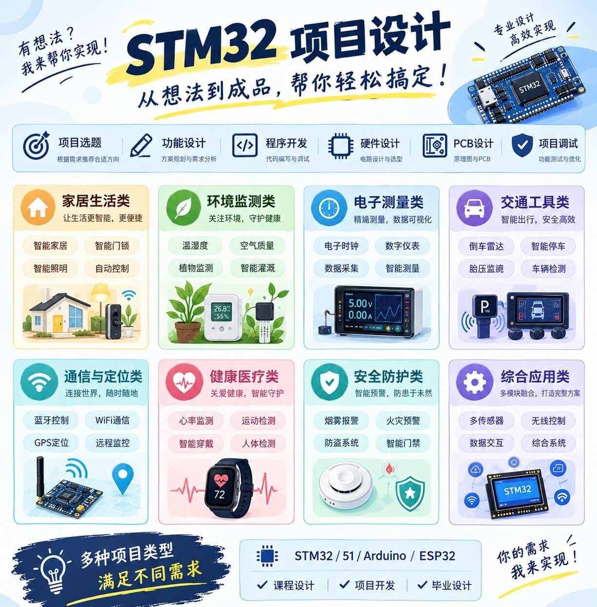 STM32项目设计与开发
智能家居类 智能照明｜智能门锁｜自动窗帘｜家电控制
环