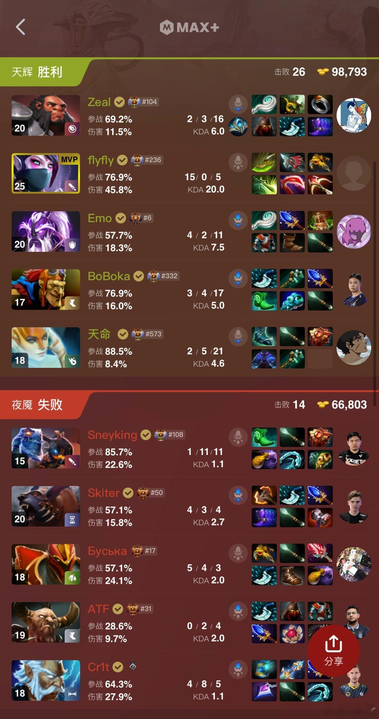 YB牛逼啊，居然把法老给干了，看出来了，飞飞真的很想去成都！