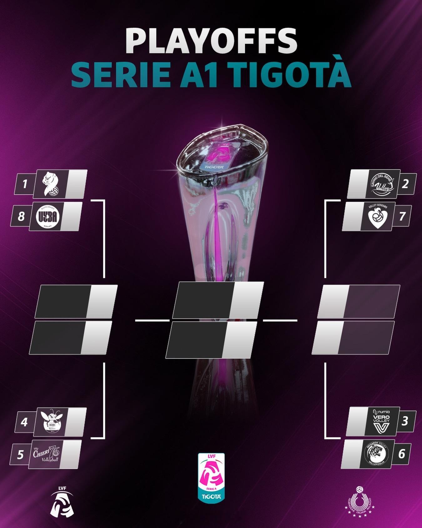 2025-2026女排意甲 季后赛四分之一决赛对阵形势：上半区——科内利亚诺 v