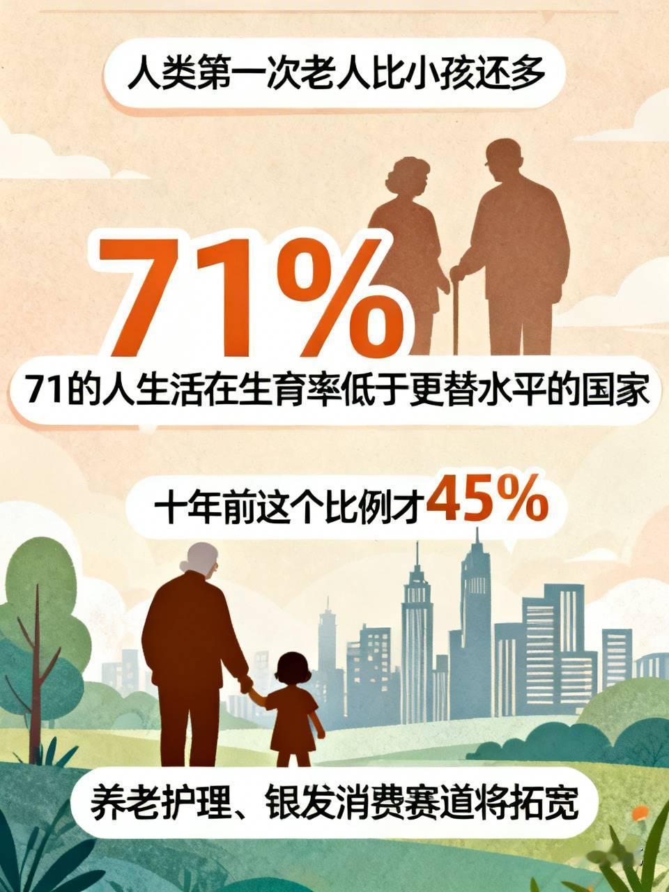 看到这个新闻的时候愣了两秒，原来人类社会运行了几千年的人口底座，真的在我们这代人