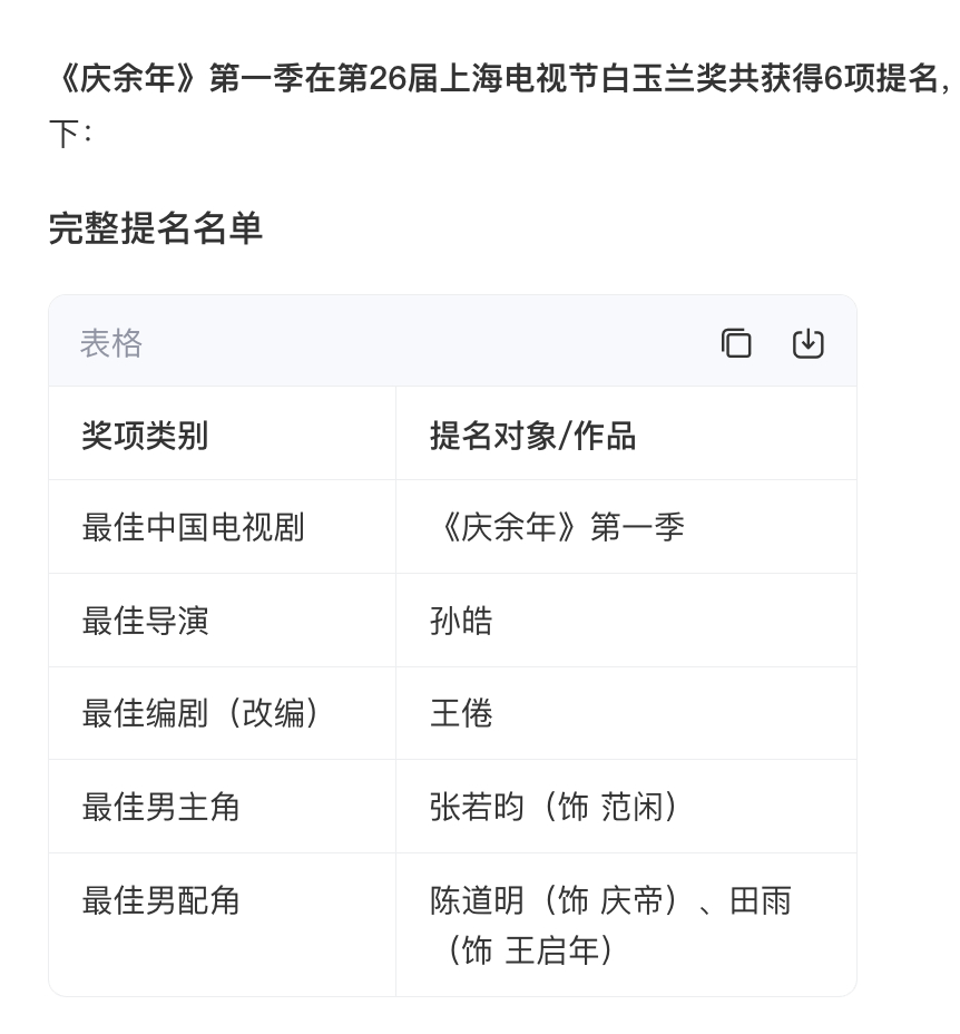 肖战藏海传作为古装剧，提名了白玉兰最佳电视剧、最佳男主、最佳导演、最佳男配、最佳