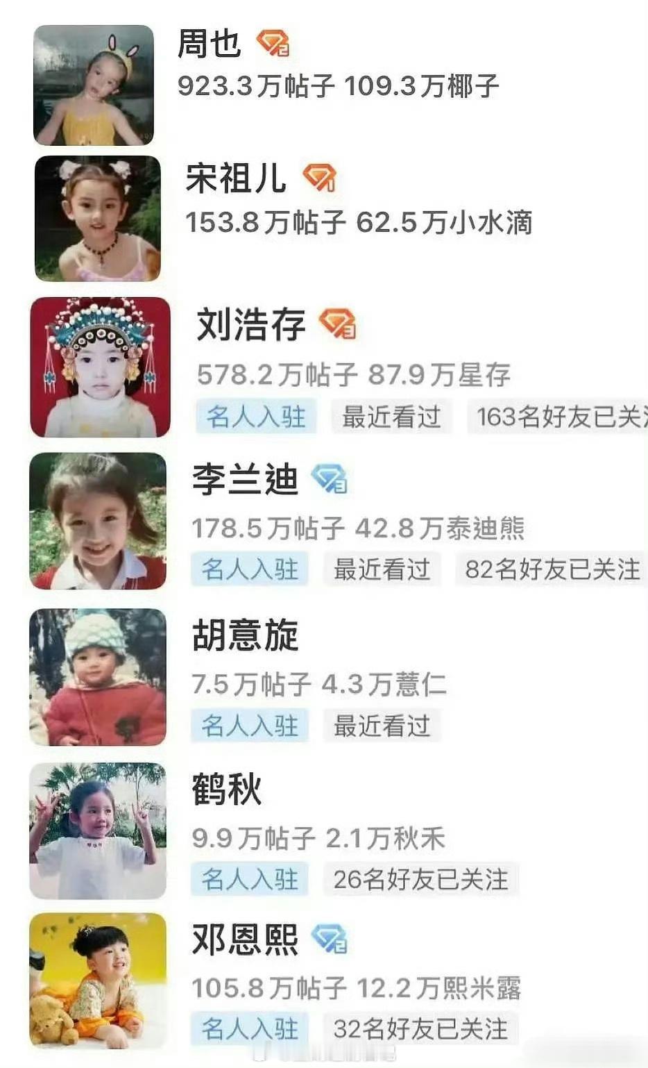 来欣赏女明星们的六一超话头像 