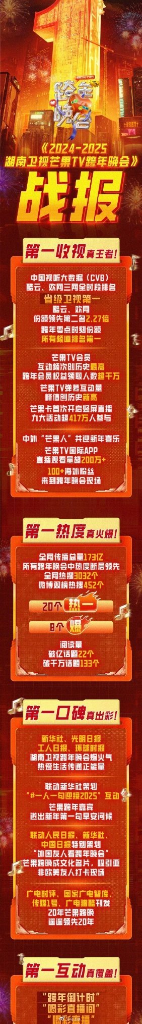 跨年晚会收视率究竟谁是第一？湖南卫视、江苏卫视、浙江卫视，要不你们先打一架？[d