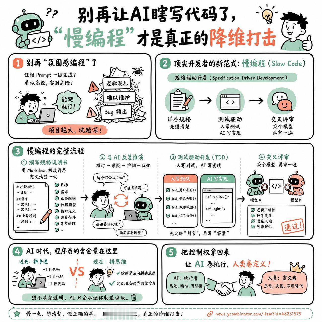 【别再让AI瞎写代码了，“慢编程”才是真正的降维打击】

很多人以为用AI编程就
