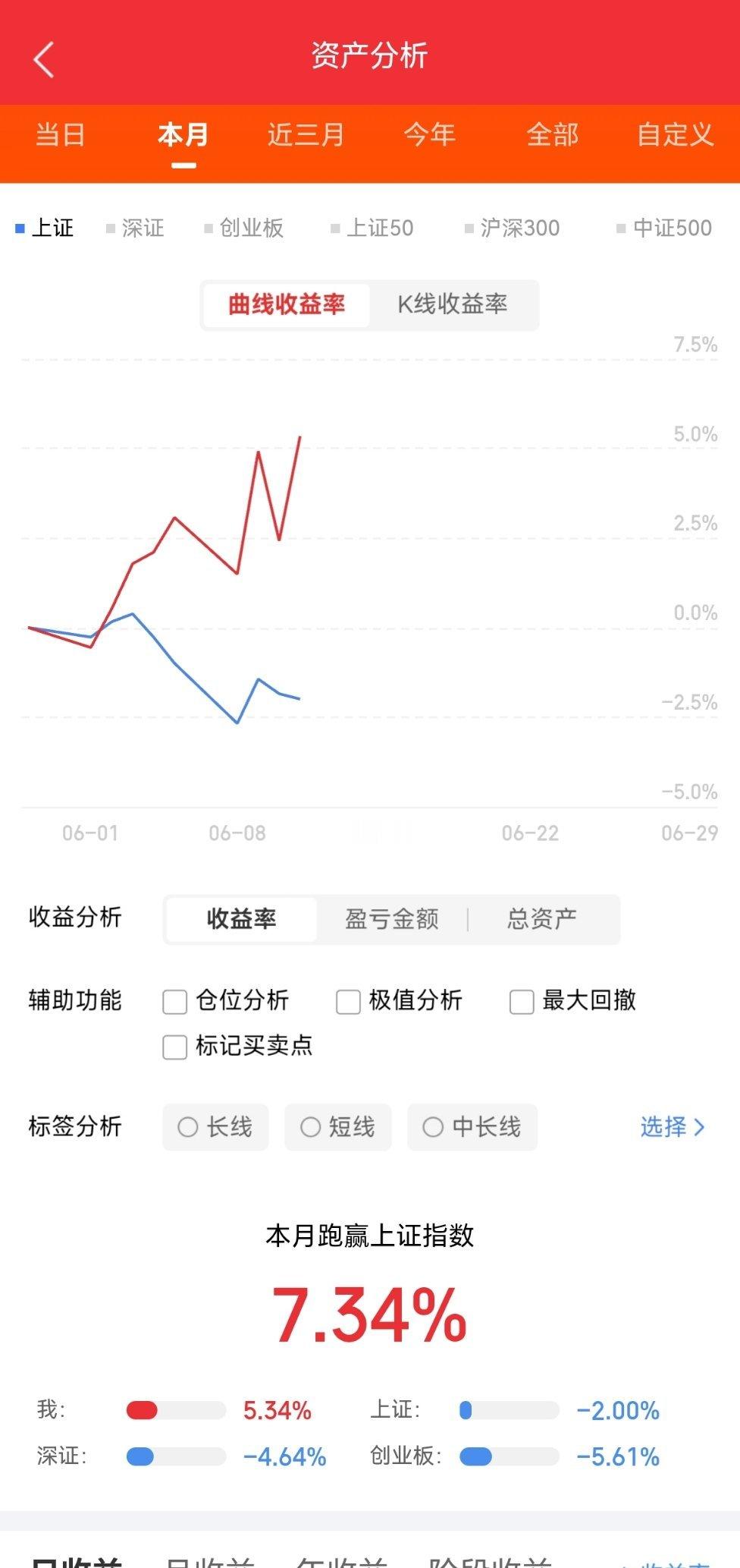 2026.6.12大 A 重点关注1、太极实业（600667）：符合“上升趋势线