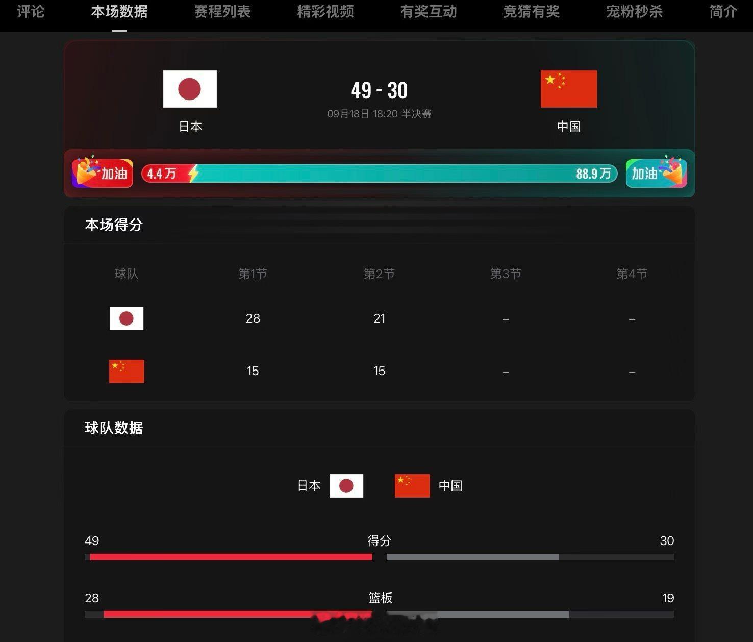 朋友看了男篮之后，带着微笑表情说道：“昨晚一人看一部抗战电影也不至于打成这样。”
