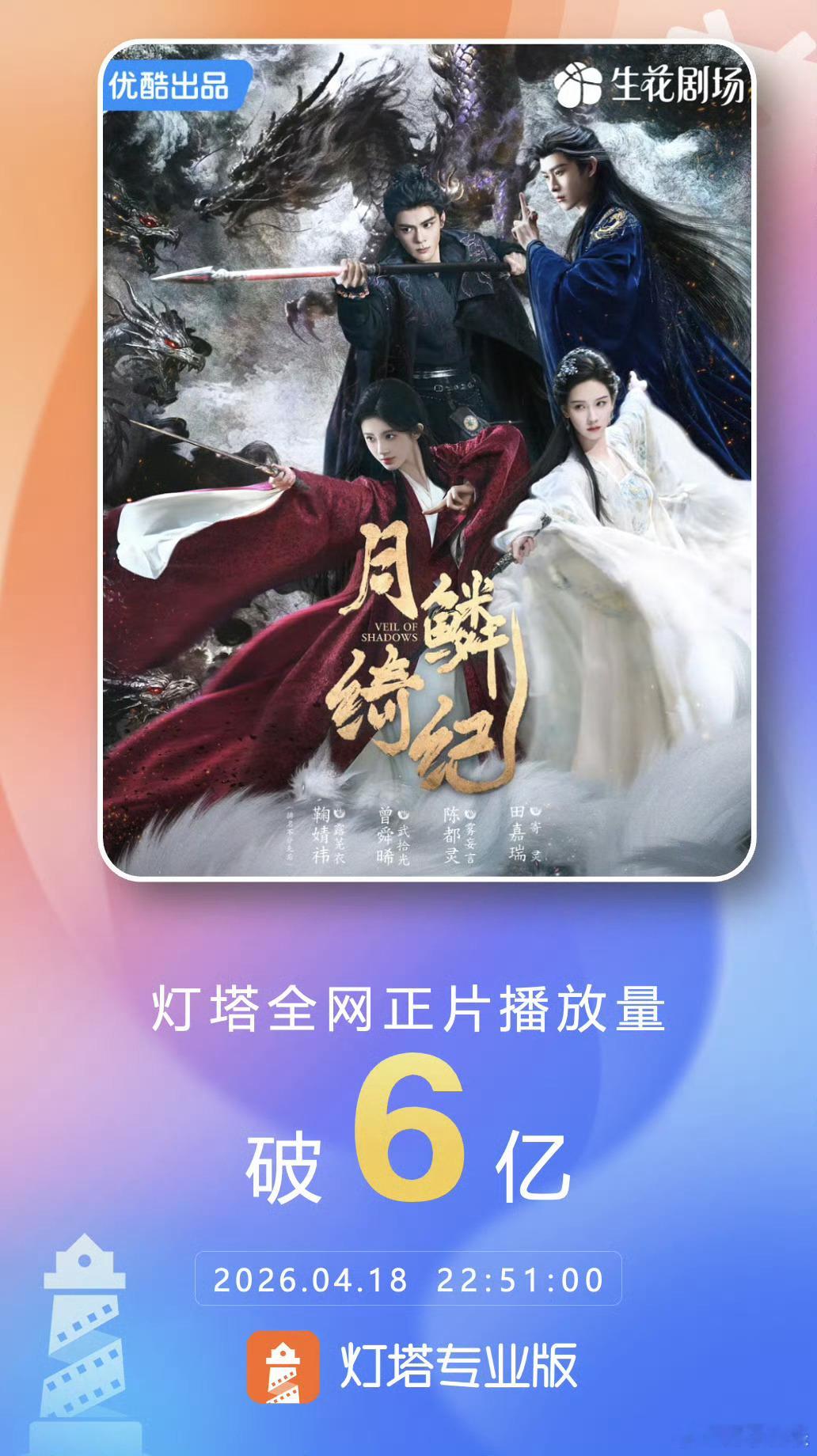 鞠婧祎、曾舜晞、陈都灵、田嘉瑞《月鳞绮纪》正片播放量已破6亿，全员演技在线，实火