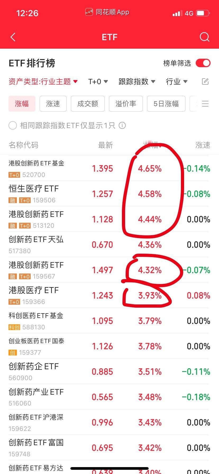 场内想打野的继续恒生医疗和创新药，估计还有几天，但后续会剧烈波动，要做踢。看清楚