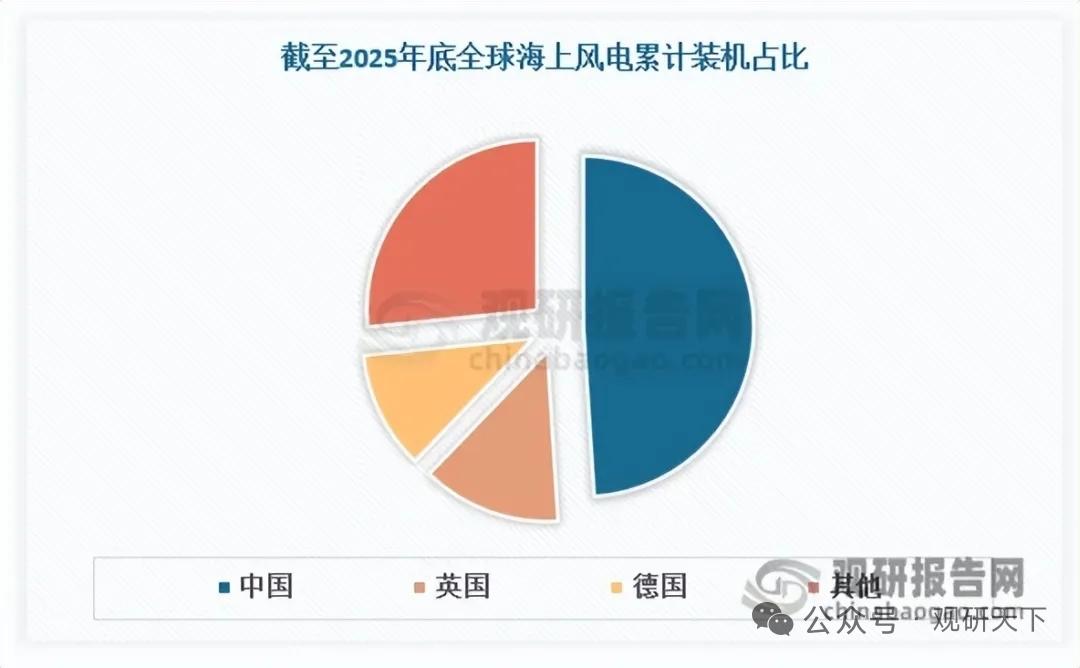 千小时里程碑突破！中国海水制氢领跑全球，万亿市场迎规模化爆发
 
国内首个工厂化