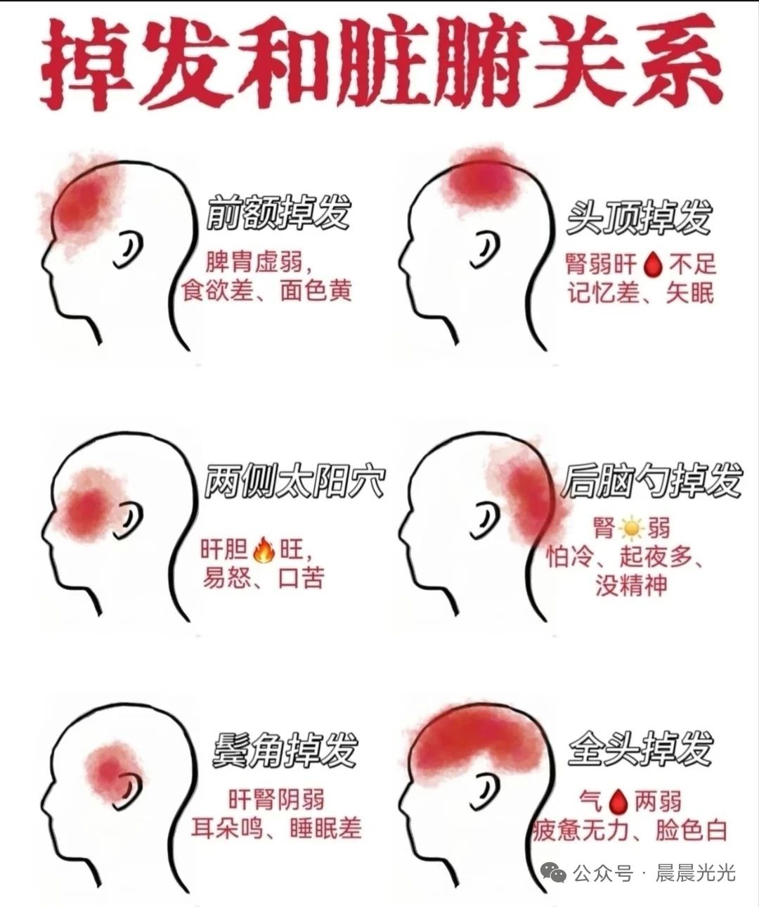 健康知识分享！