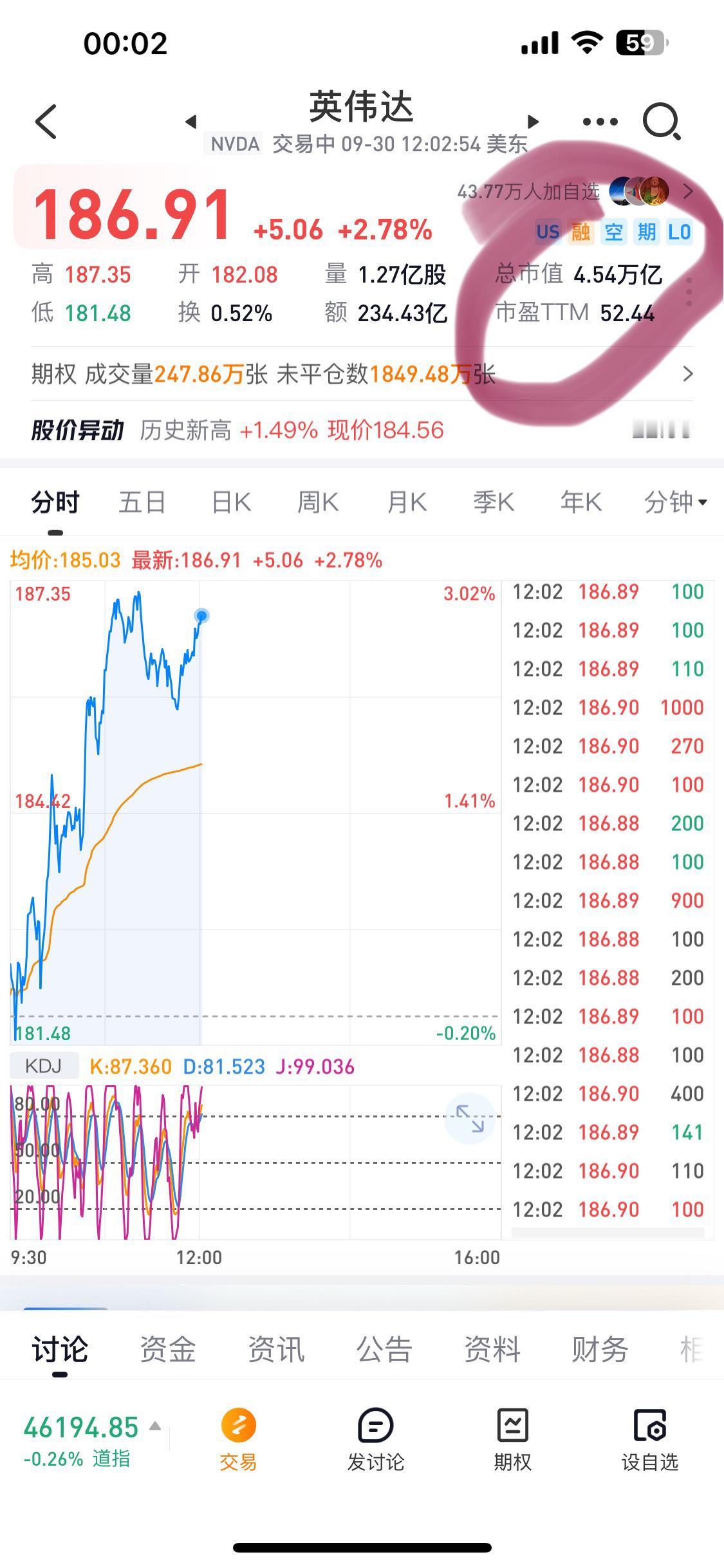 交易 财经 金融 证券 证券投资