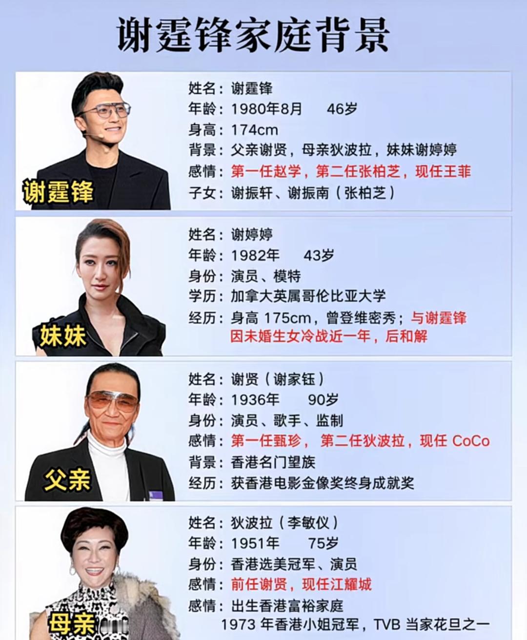 谢霆锋家庭背景十分精彩。其父谢贤是娱乐圈“四哥”，祖父曾为广东番禺名士，家道中落