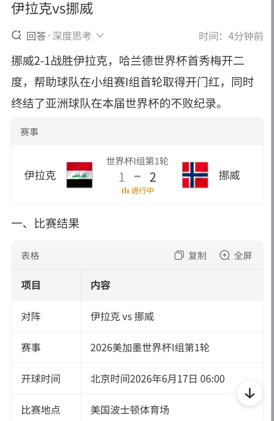 哈兰德梅开二度哈兰德 世界杯就这 此前不少人调侃哈兰德没打过世界杯，质疑他大赛成