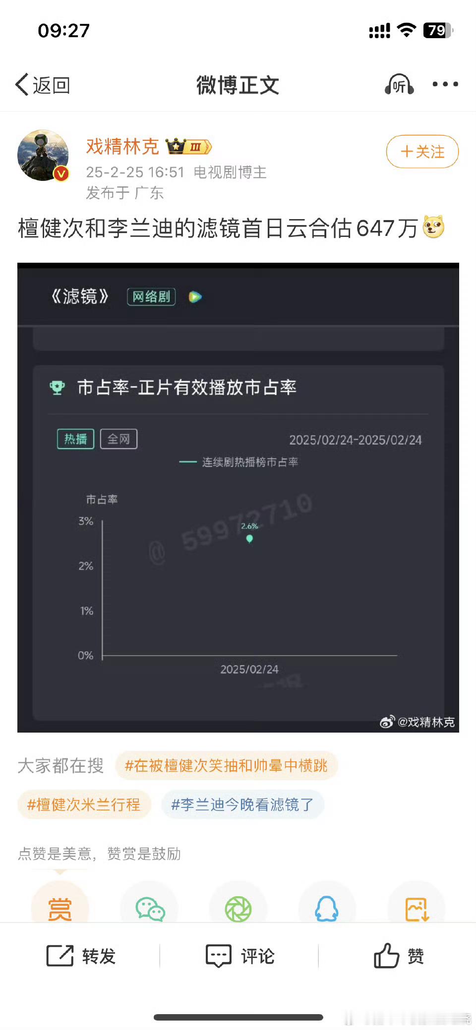 滤镜首日云合600万次日云合900万这个涨幅看上去不太乐观 