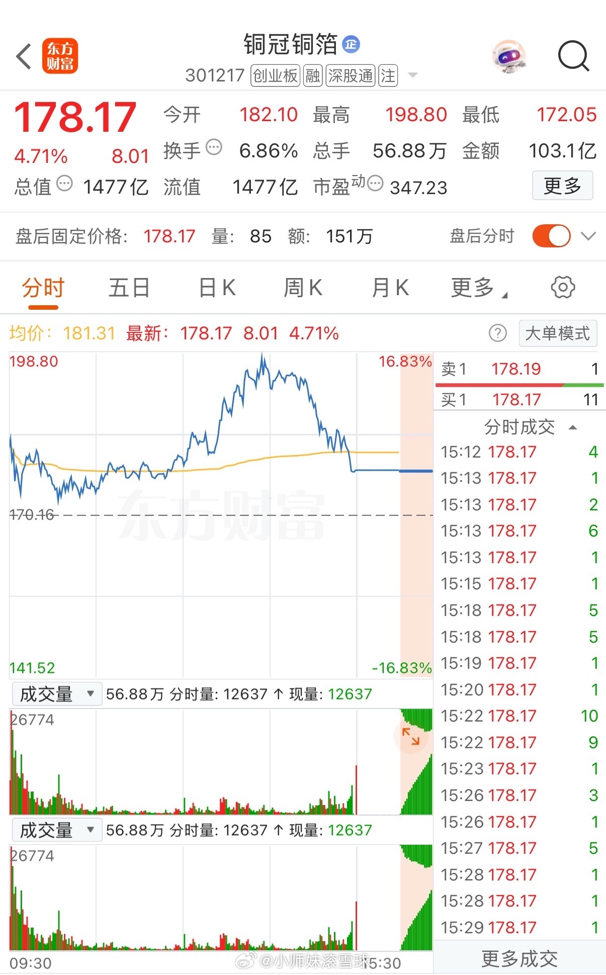 6月到目前为止最强的股是哪一个？毫无疑问是我们的铜冠！我认为它不应该叫铜冠，应该