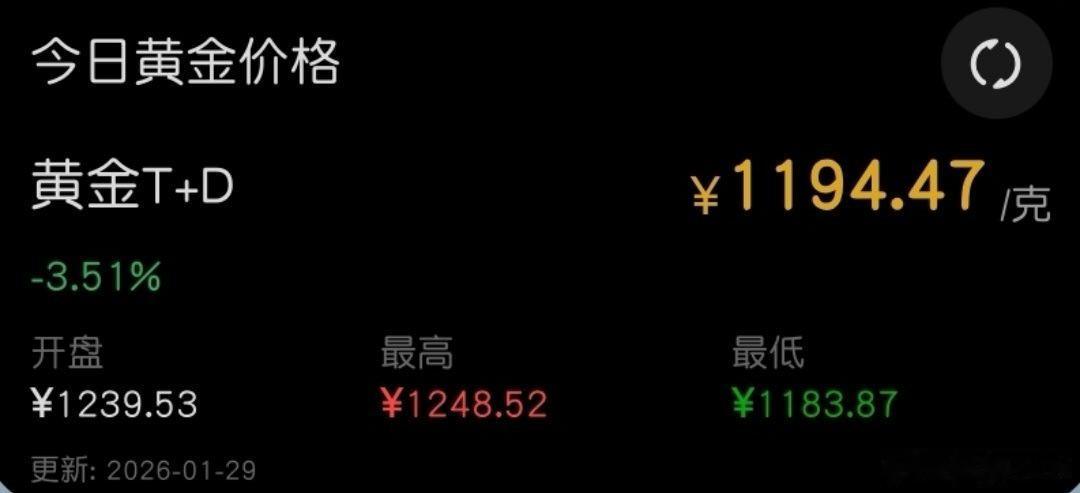 金价暴涨第一批受害者出现我不知道，但是我知道金价大跌第一批受害者出现，现在119