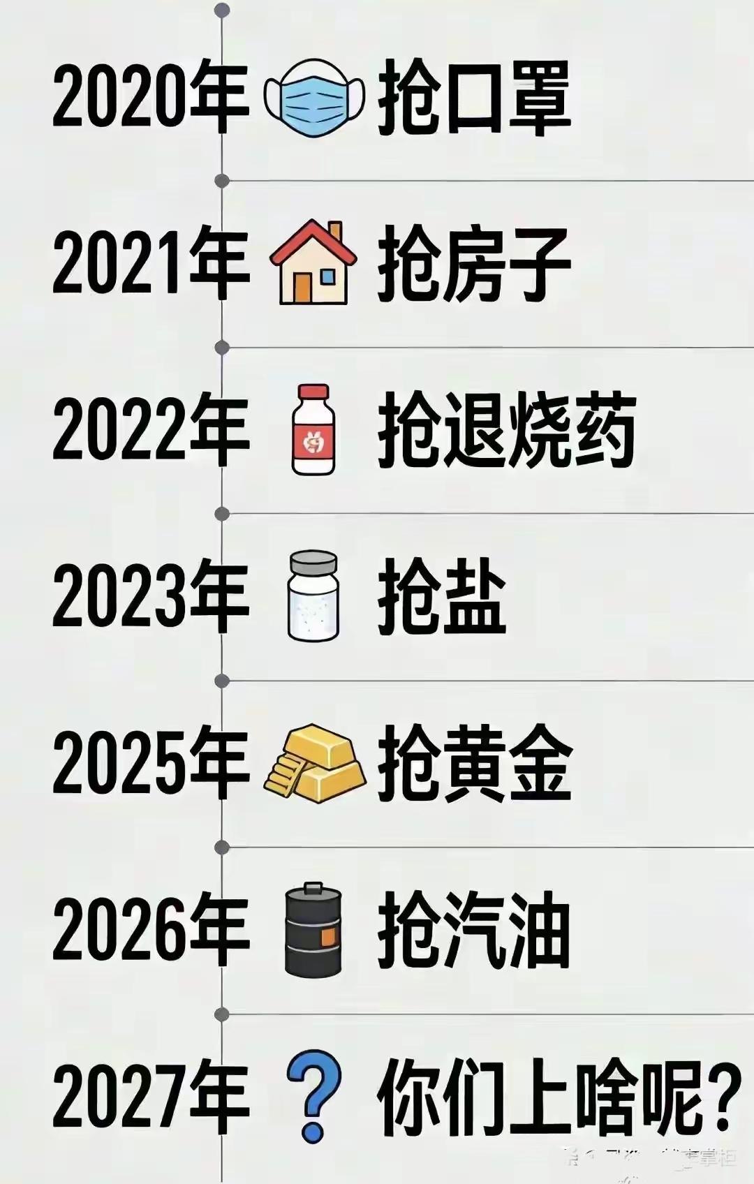 年年都在抢，2027该轮到抢啥了？

社会观察 历年抢购盘点