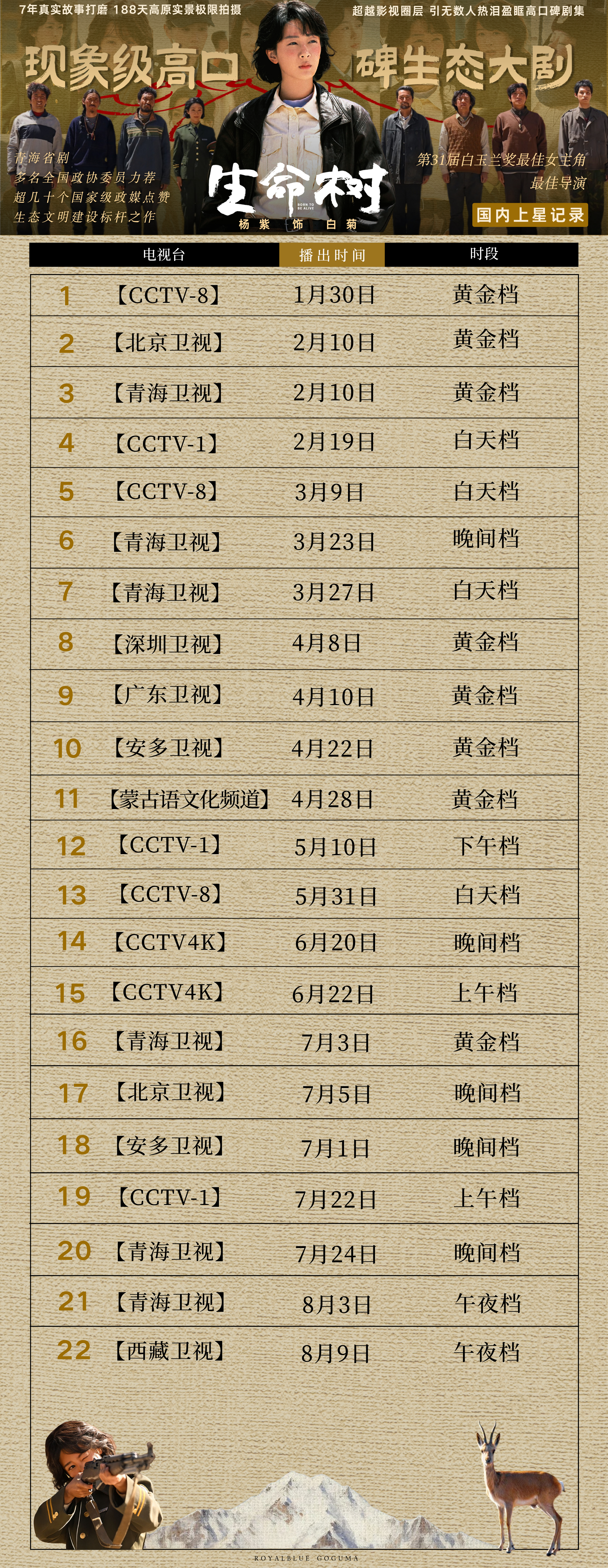 恭喜生命树开启第21轮、22轮上星！！！8.3 青海卫视 8.9 西藏卫视 同时