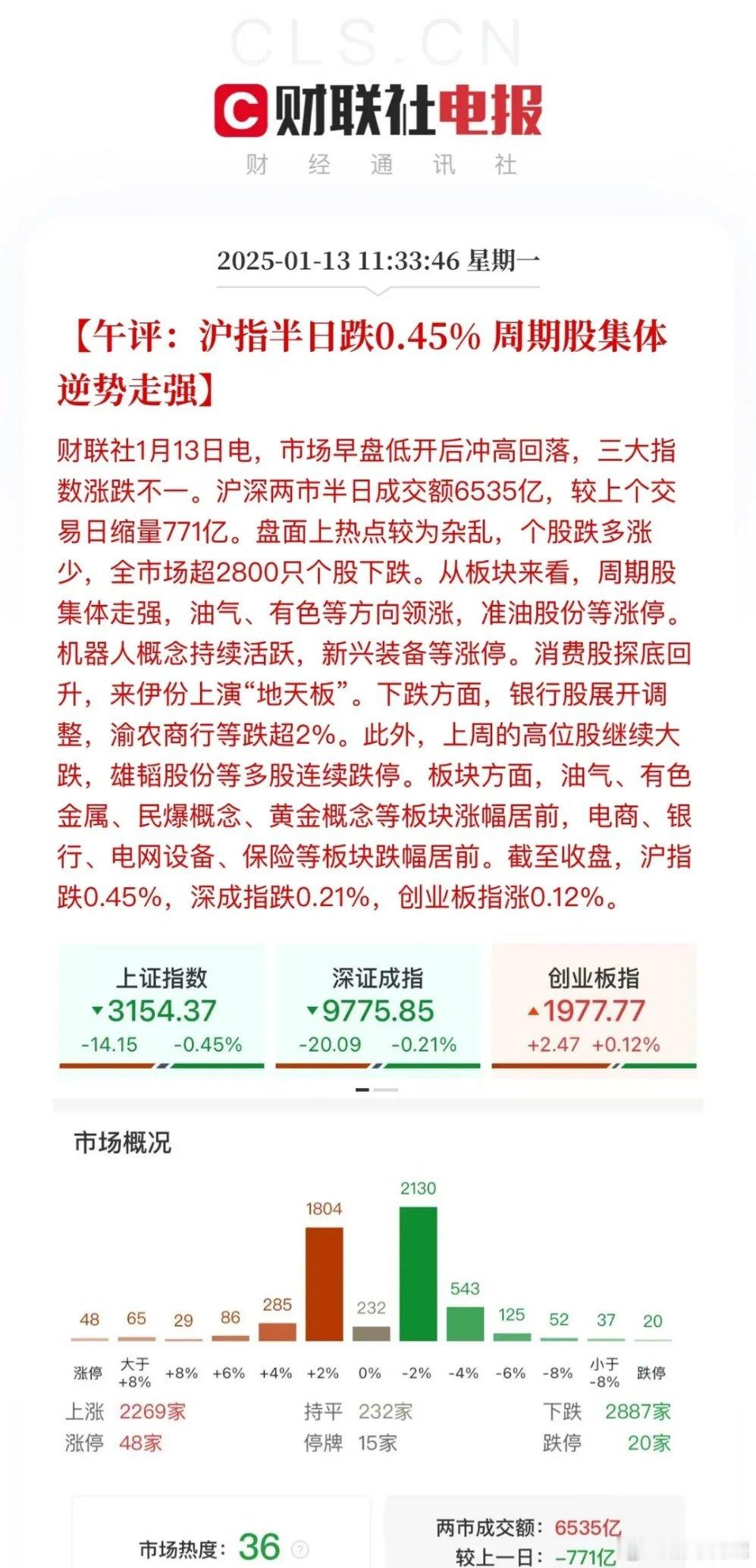 午评：玻璃罩子下的癞蛤蟆！沪深两市半日缩量成交6535亿，在就近一个指数缺口位置