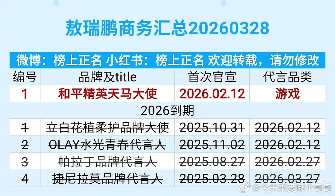 敖瑞鹏为啥商务这么差，他形象蛮好的啊，而且待播剧也是大IP 
