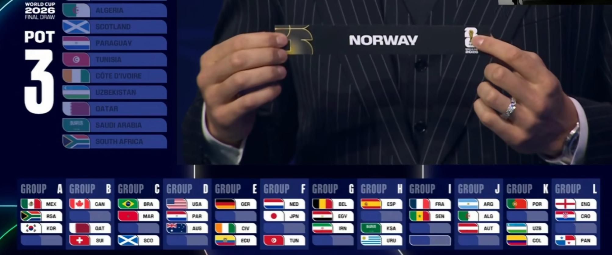 乌兹别克斯坦和葡萄牙哥伦比亚一组挪威分到了法国塞内加尔同组！哈兰德姆巴佩一组！世