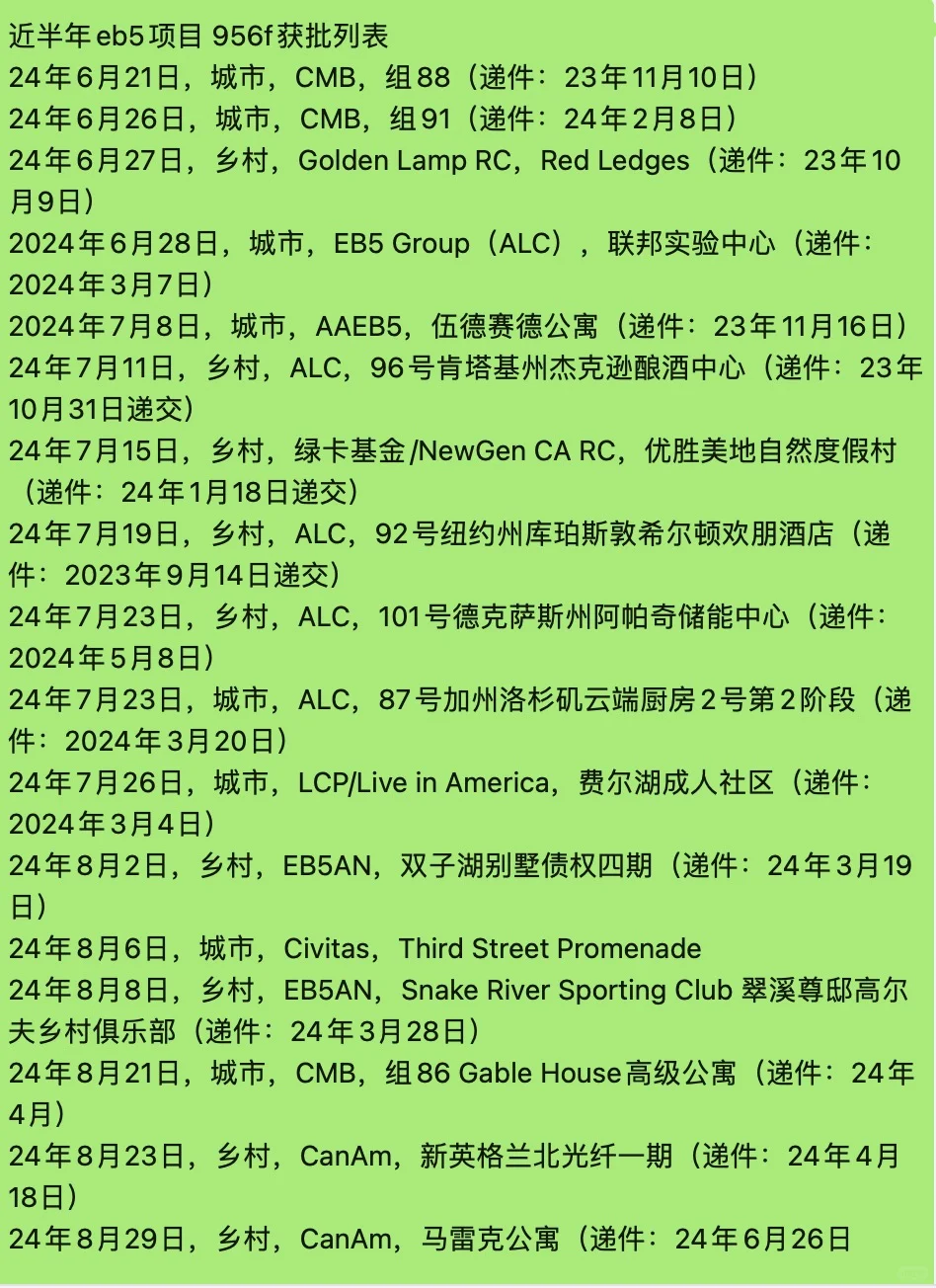 eb5最新最全956f获批汇总