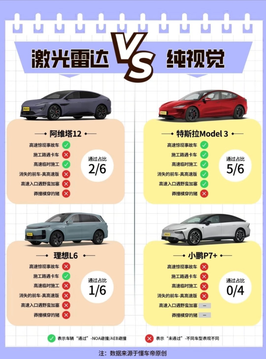 懂车帝测试想问一下，懂车帝这个测试有没有黑幕，虽然只是疑问，但是还是要问一下，毕