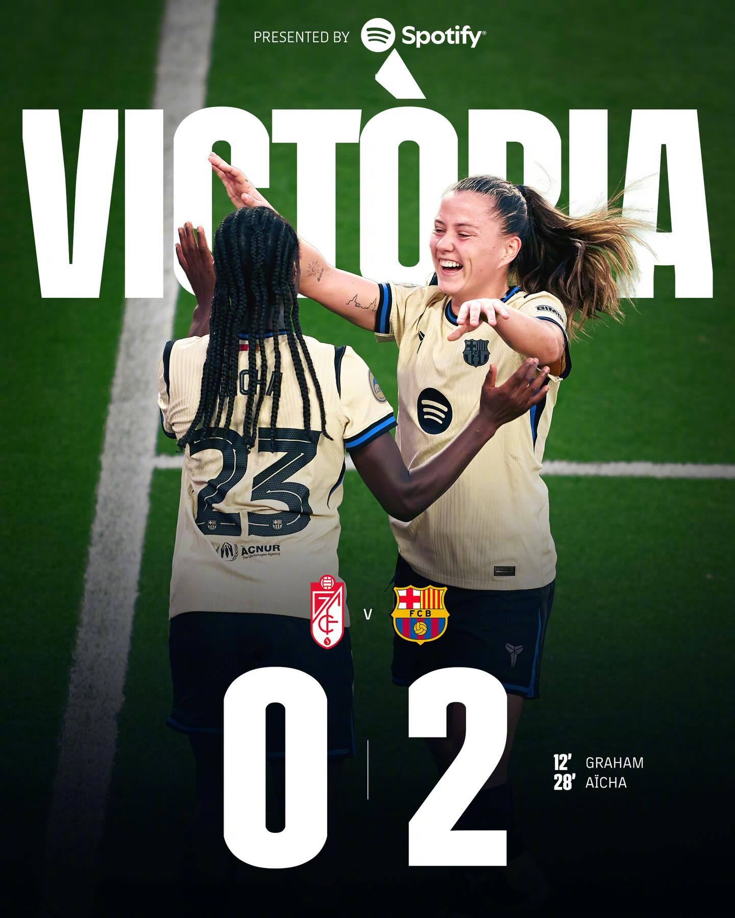 ⚽女足西甲第21轮，巴萨女足客场挑战格拉纳达女足！凭借上半场汉森与艾查的进球，我