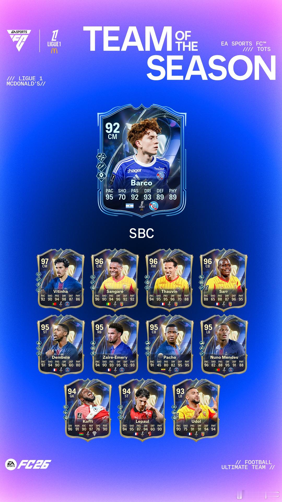 5月13日【新增 SBC】共 6 个1. TOTS 德甲挑战｜1 个挑战2. 3