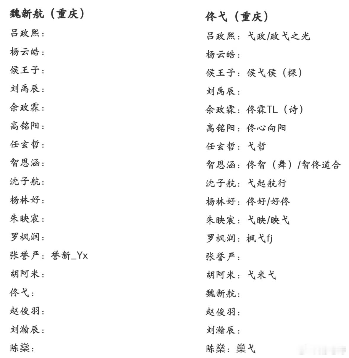 五代那么多人，那么多cp，陈燊，吕政熙，刘禹辰，高铭阳，沈子航，佟弋已经是全麦面