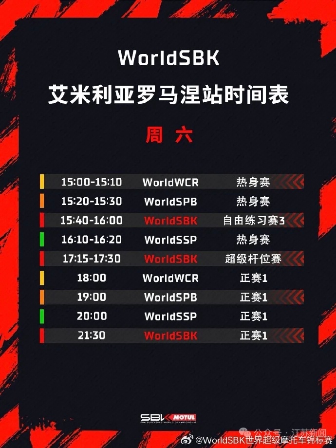 【艾米利亚-罗马涅站WorldSSP组别比赛 #张雪机车位列第三名# 】在昨晚结