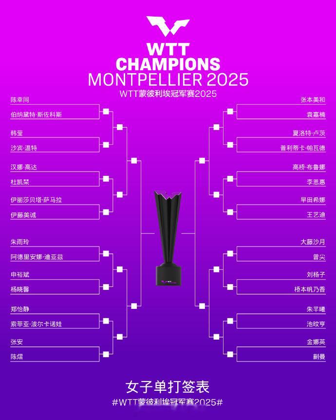 WTT冠军赛蒙彼利埃站女单签表WTT蒙彼利埃冠军赛2025 🏓WTT冠军赛蒙彼