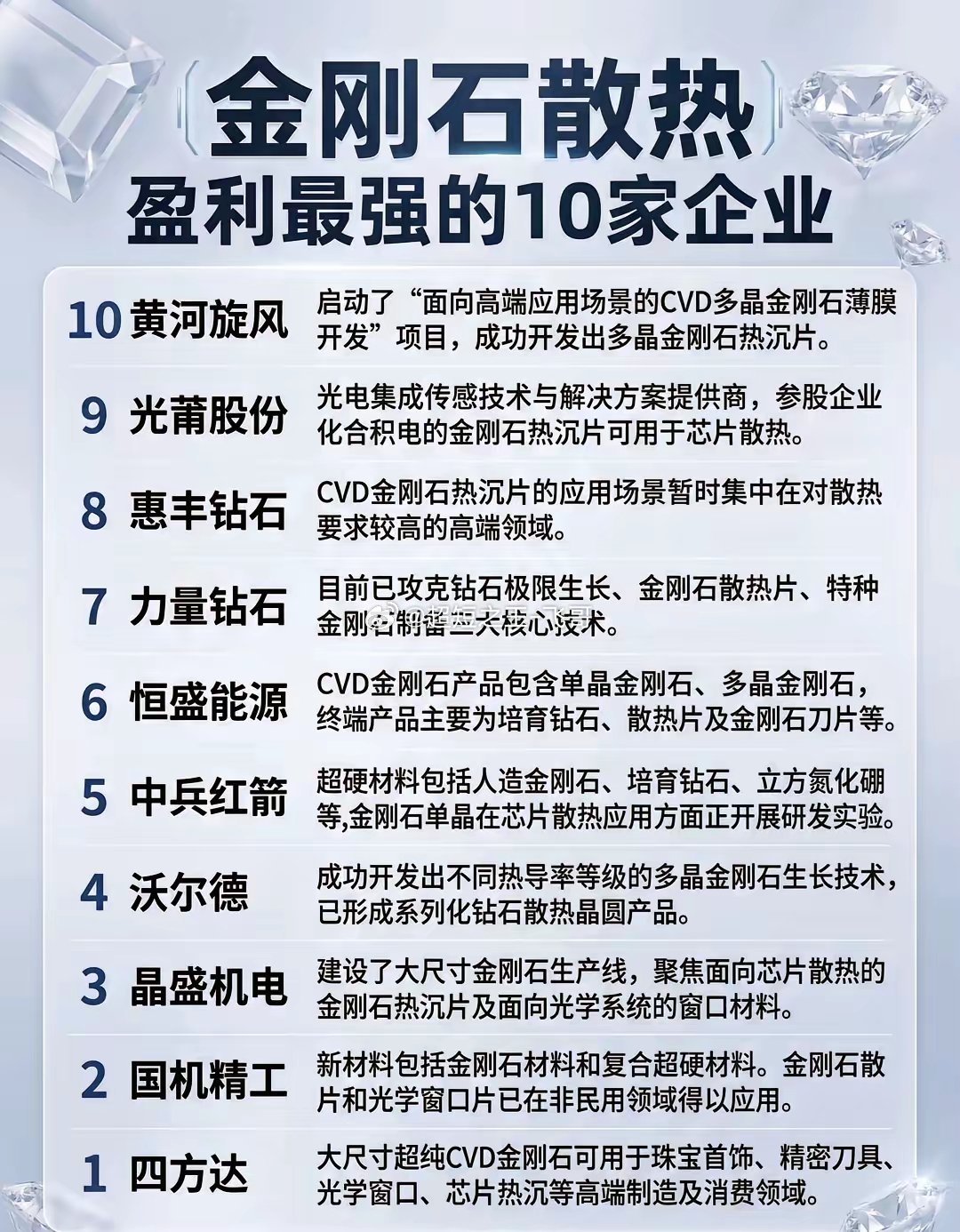 英伟达把“钻石”塞进GPU！这10家企业，正在改写AI散热的生死局谁能想到，曾被