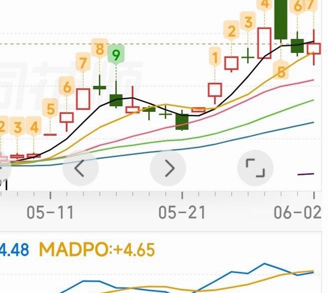 【明天想接回这个老朋友】希望明天开始第三波。 