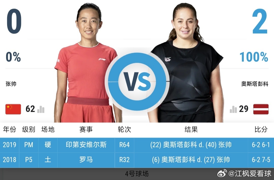 最新赛事赛程：直播地址在评论区8月5日03:00左右  ATP1000蒙特利尔站