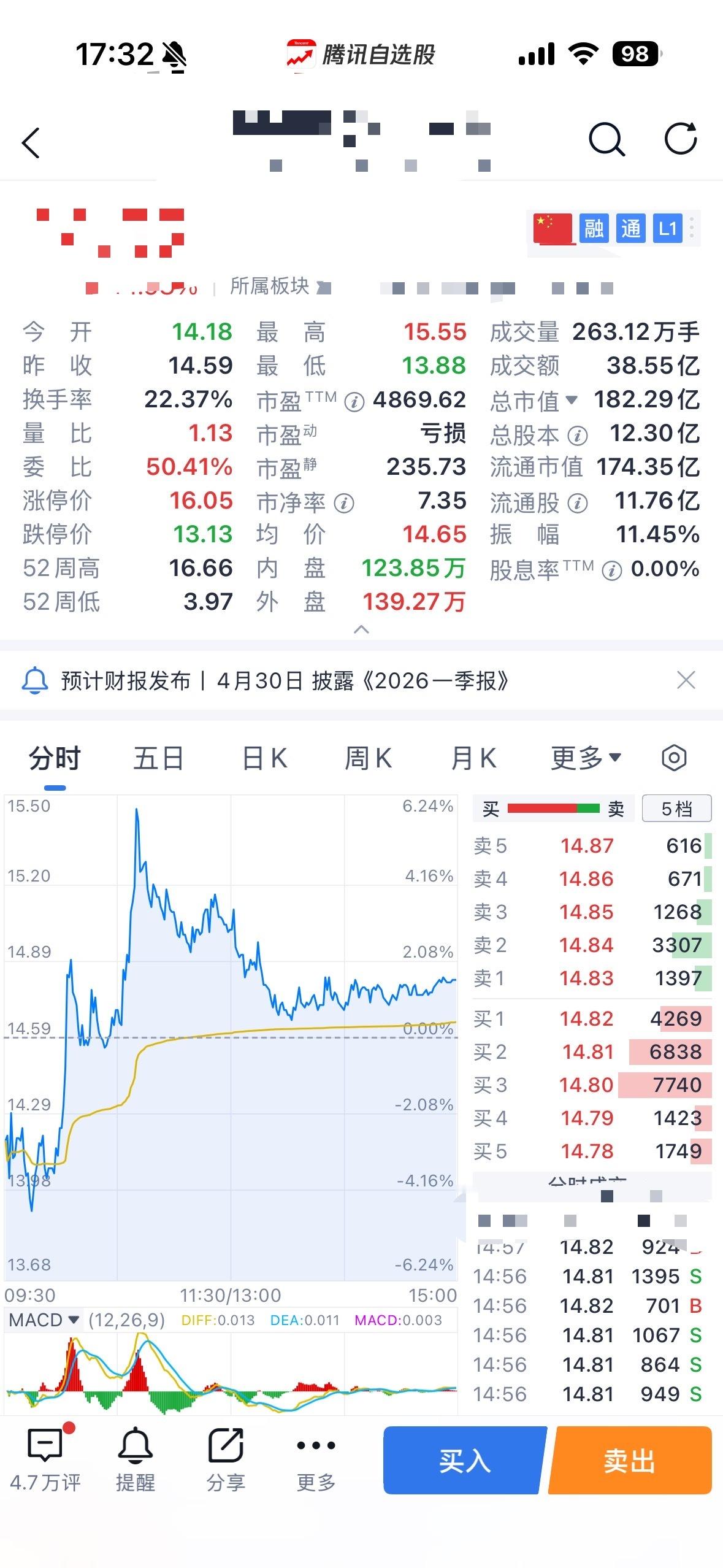 把主业（探店）做完，看下股市这尼玛跟我周五说的大差不差我都感觉我是主力机构了！ 