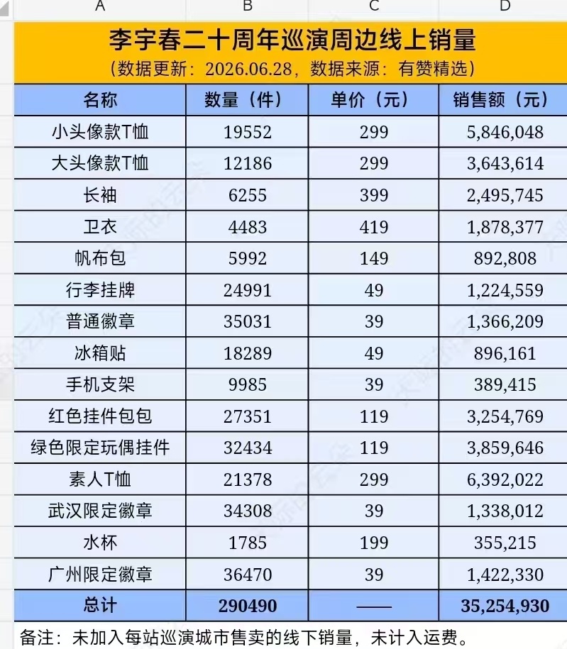 李宇春2026皇后与梦想巡回演唱会 新浪财经关于春春皇后与梦想演唱会的报道 20