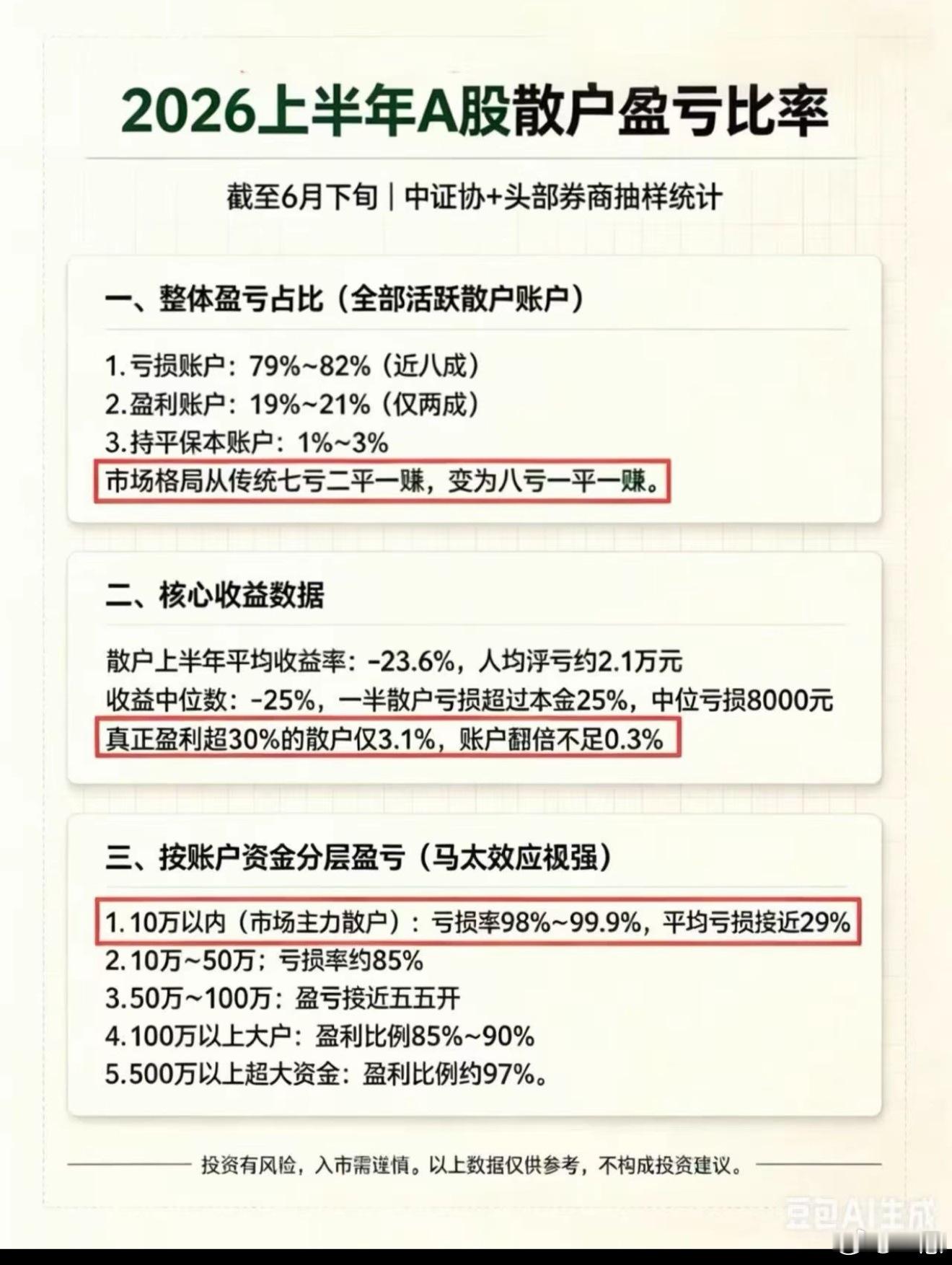 看看你在那个档，这里的粉丝不应该这样惨