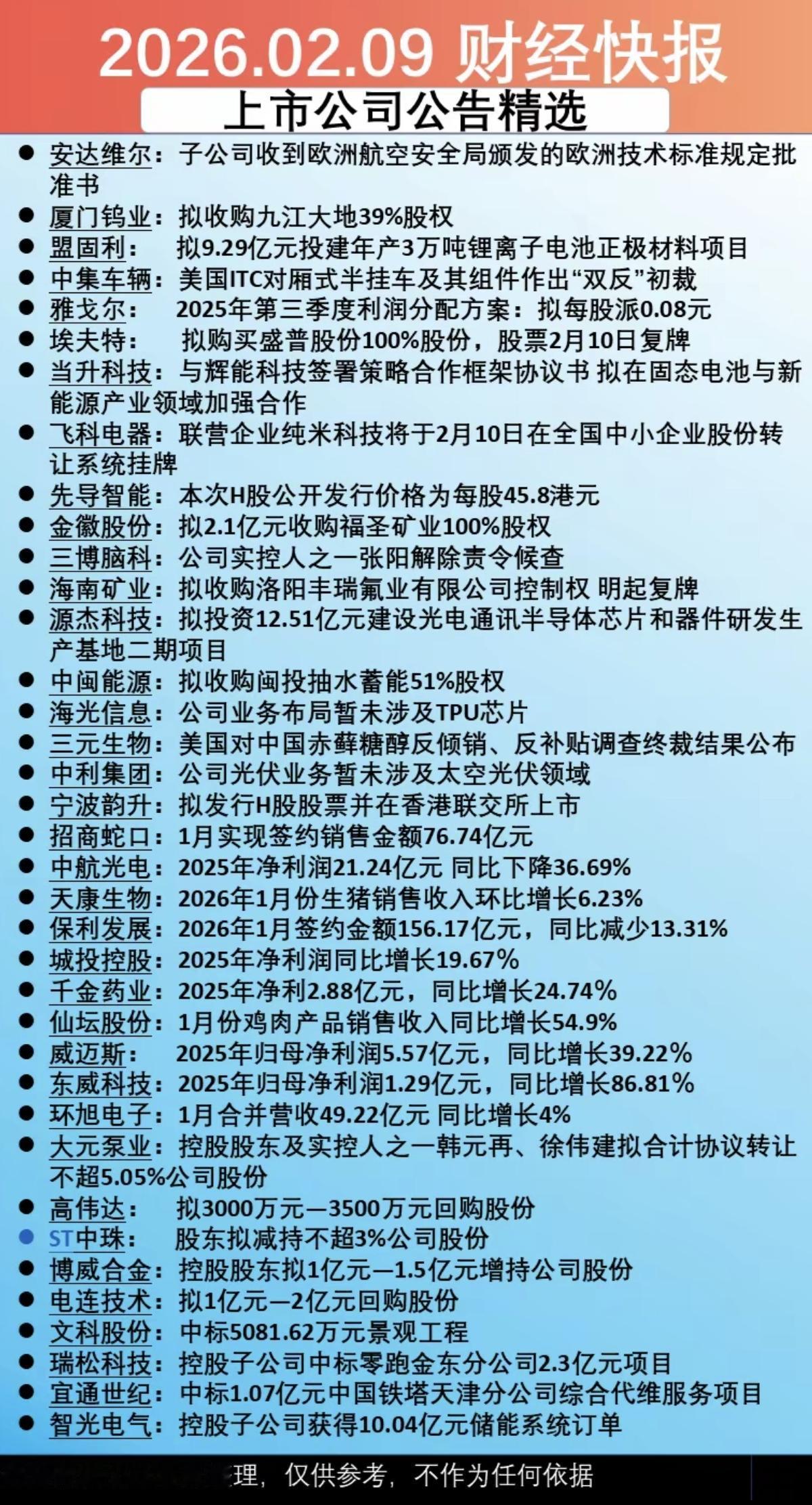 2.9周一晚间  上市公司公告精选！

主要涉及：收购股权、停复牌、发行H股、签