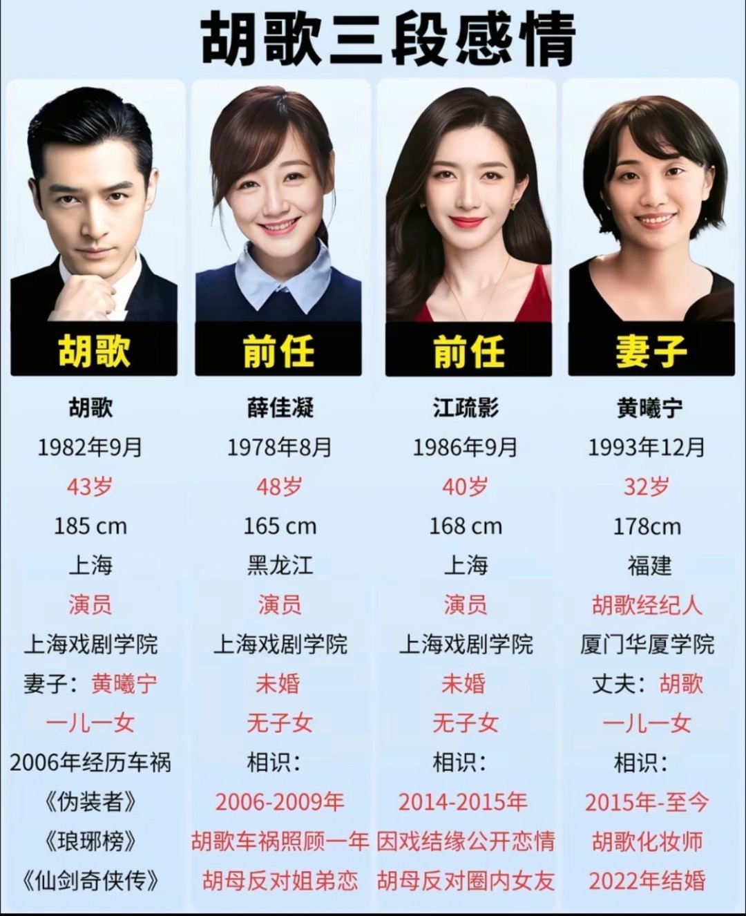 胡歌的妻子黄曦宁，不是什么豪门千金，也不是圈内女明星，她是那个花了七年时间，从给