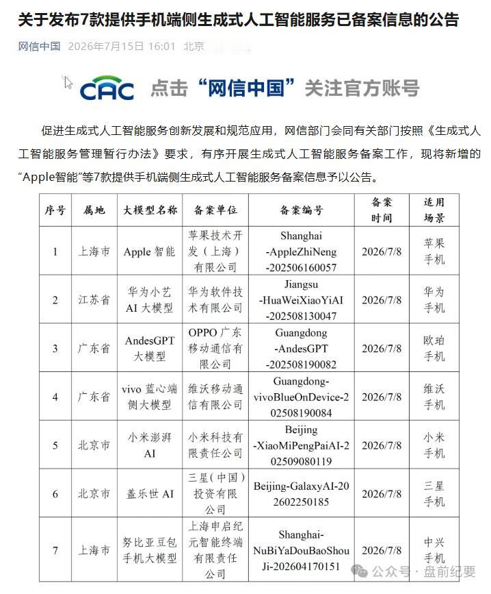 7款AI手机备案信息公布
1、与上市公司相关的两家：小米澎湃AI、努比亚豆包手机