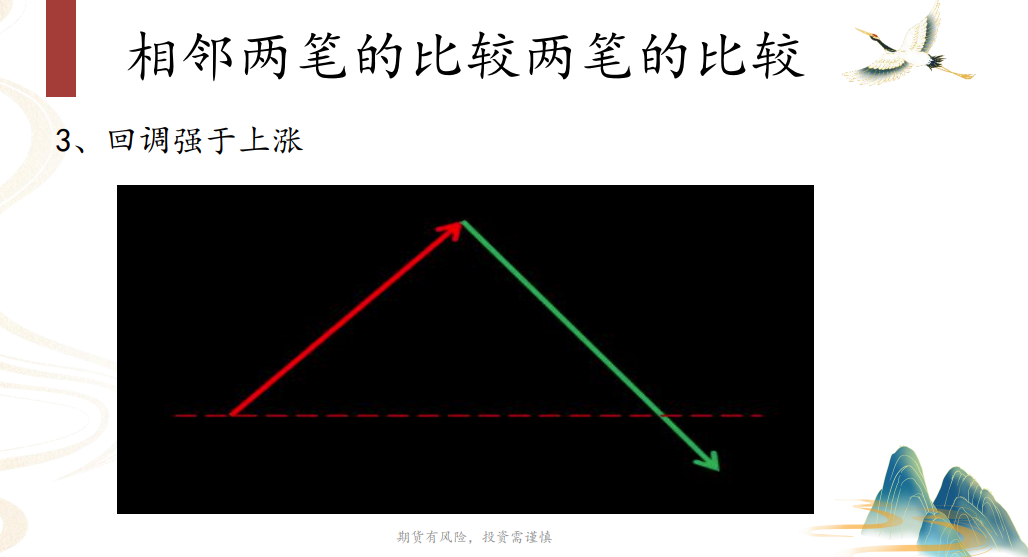 缠论[超话] 缠论的应用一、笔是为了明确一次完整的多头（空头）攻击，这个意义非常